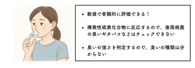 口臭セルフチェック|口臭チェッカー