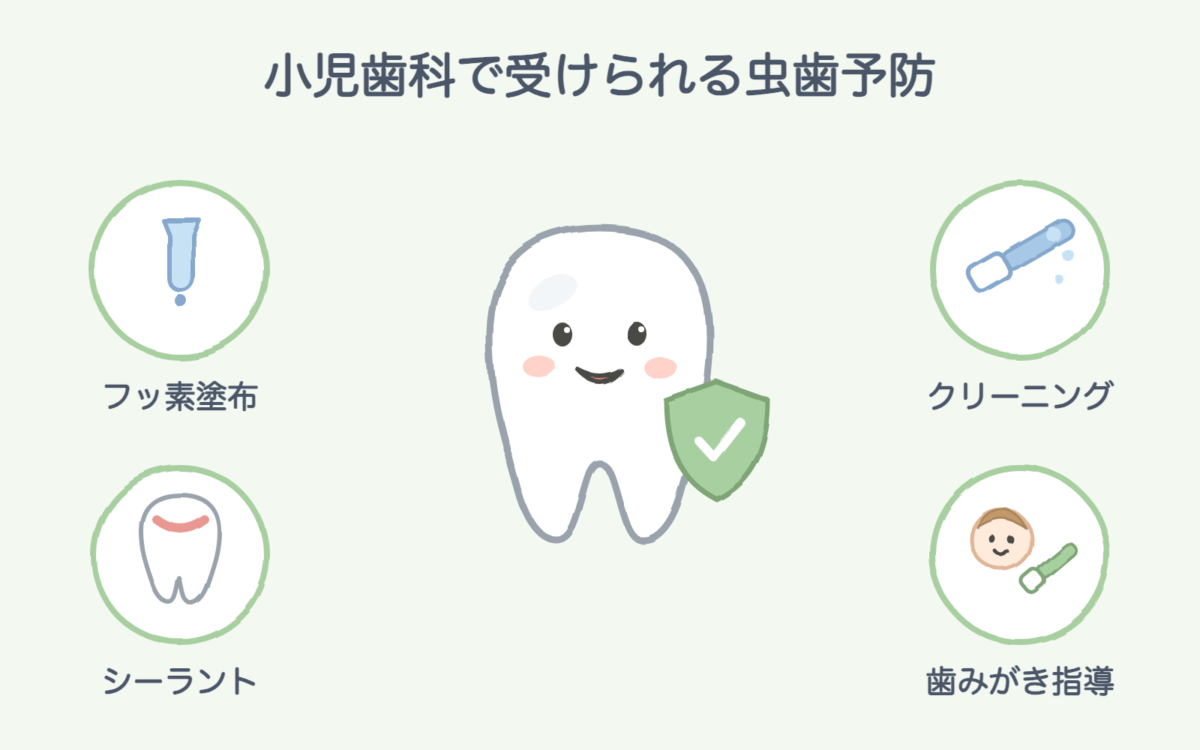 小児歯科で受けられる虫歯予防(フッ素塗布・シーラント・クリーニング・歯みがき指導)