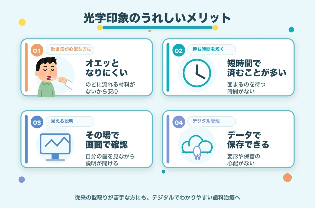 光学印象メリット